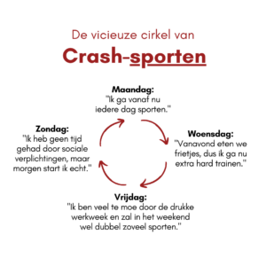 extreem sporten, overmatig sporten, compenseren, eetstoornis, eetstoornisvrij, sporten is gezond, overmatig bewegen, veel bewegen, obsessief bewegen, obsessief, sportadvies, persoonlijk advies, crashdieet